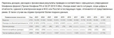 Oqtay Əsədovun həyat yoldaşı son bir ildə Moskvada 14 milyon qazanıb Oqtay Əsədovun həyat yoldaşı son bir ildə Moskvada 14 milyon qazanıb